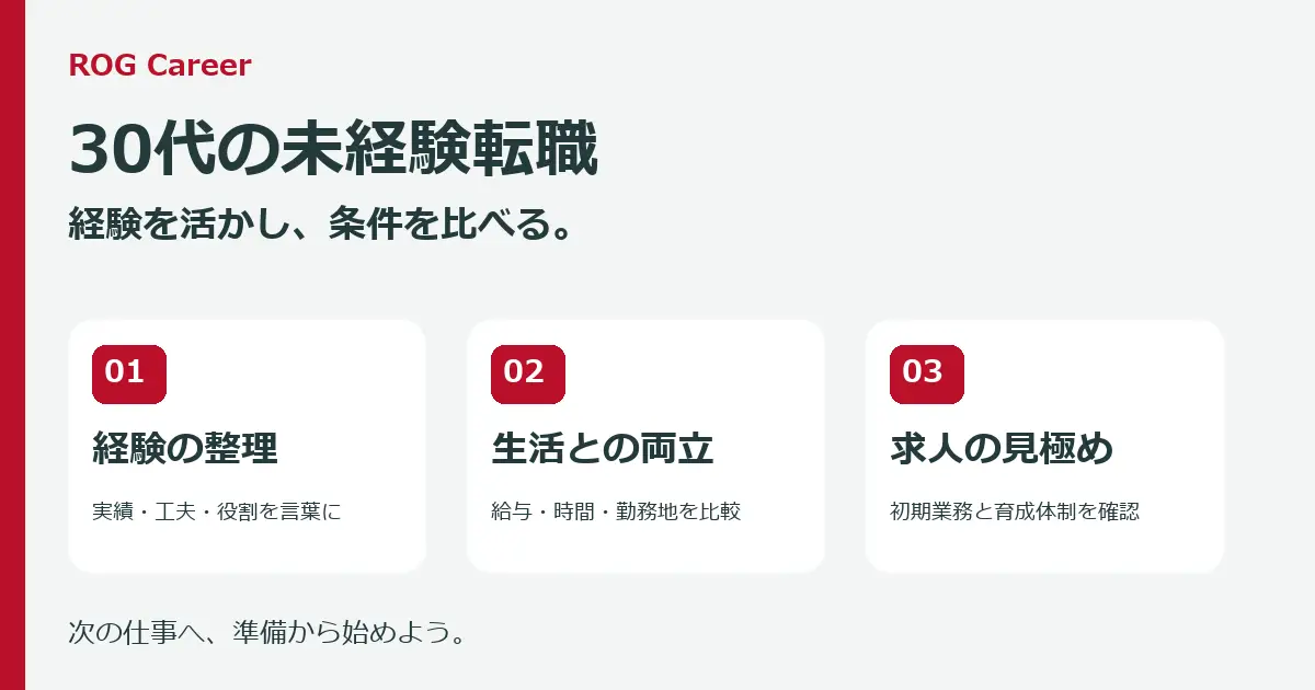 30代の未経験転職はどう進める？経験の活かし方・給与・求人選びを解説