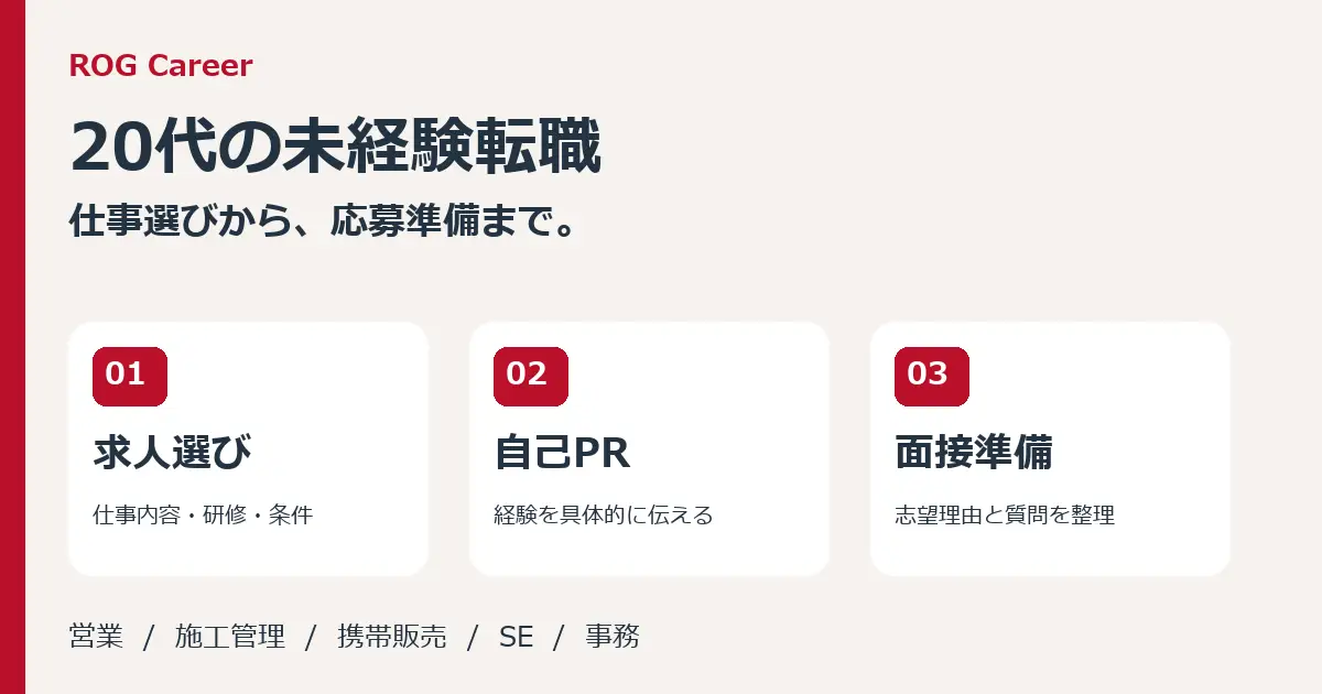 20代の未経験転職はどう進める？求人の選び方・自己PR例・面接準備を解説