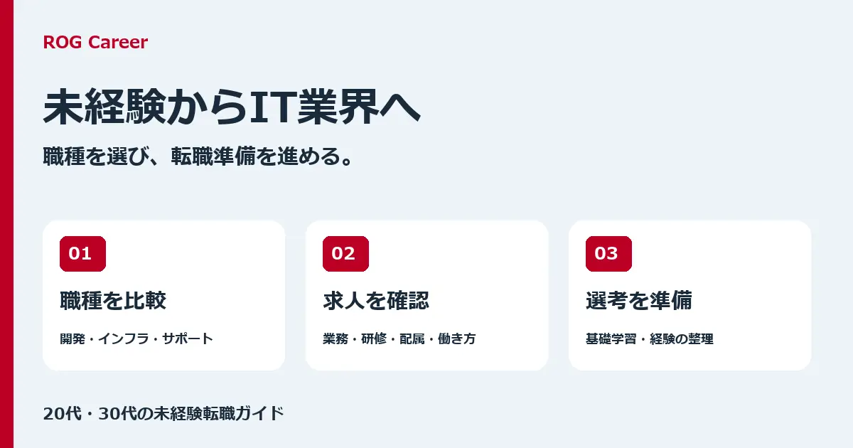 未経験からIT業界へ転職するには？20代・30代の職種選びと転職活動の進め方